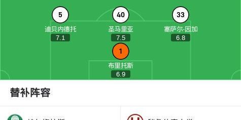 帕尔梅拉斯0-0秘鲁体育大学，势均力敌