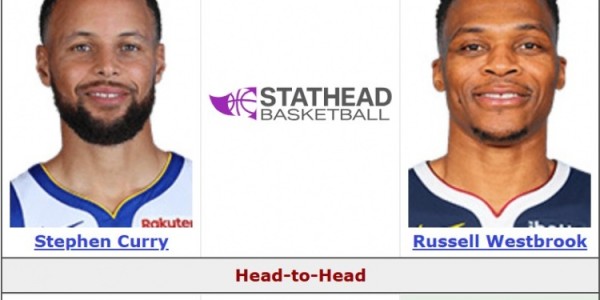 谁的青春在悸动？库里常规赛面对威少20胜24负 季后赛4胜3负