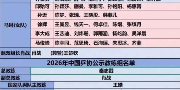 金年会APP-国乒高层大洗牌！3人上桌，2人换桌，1人下桌，肖战王皓位列其中